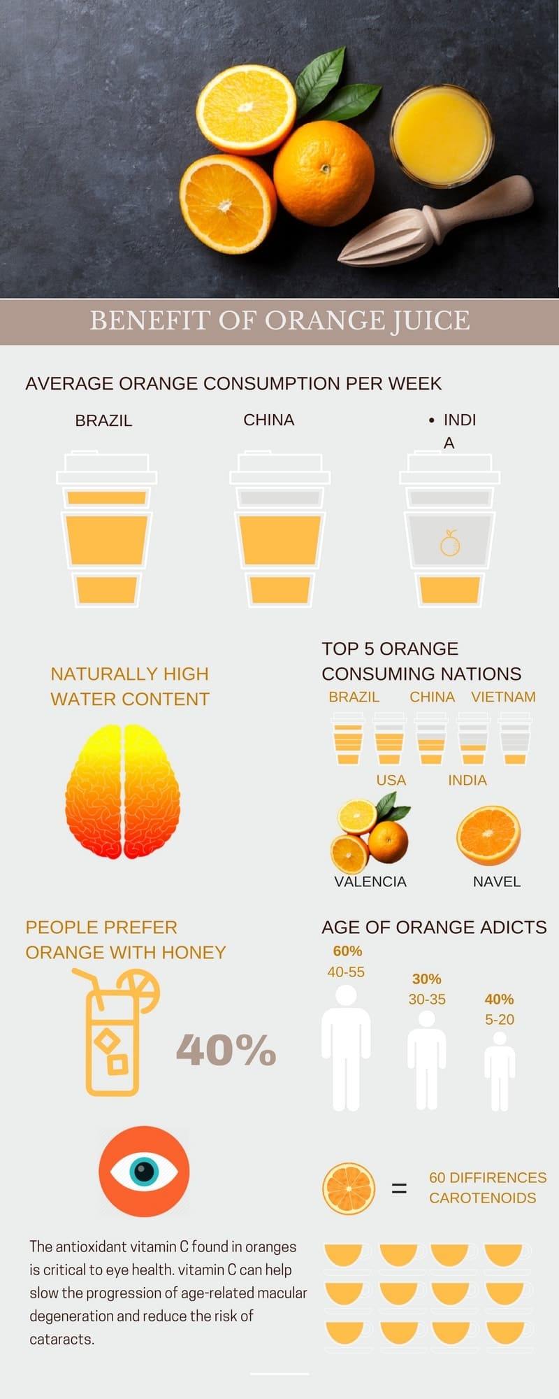 orange juice inforgraphic