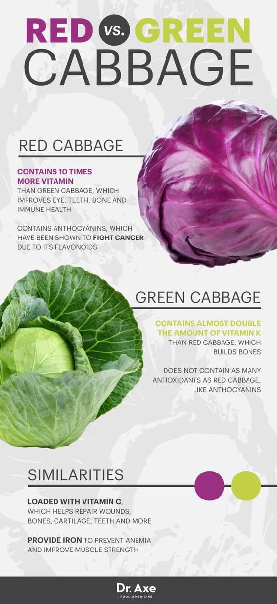 fight-cancer-cabbage