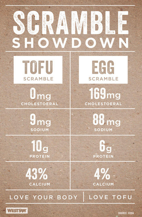 tofu scramble nutrition